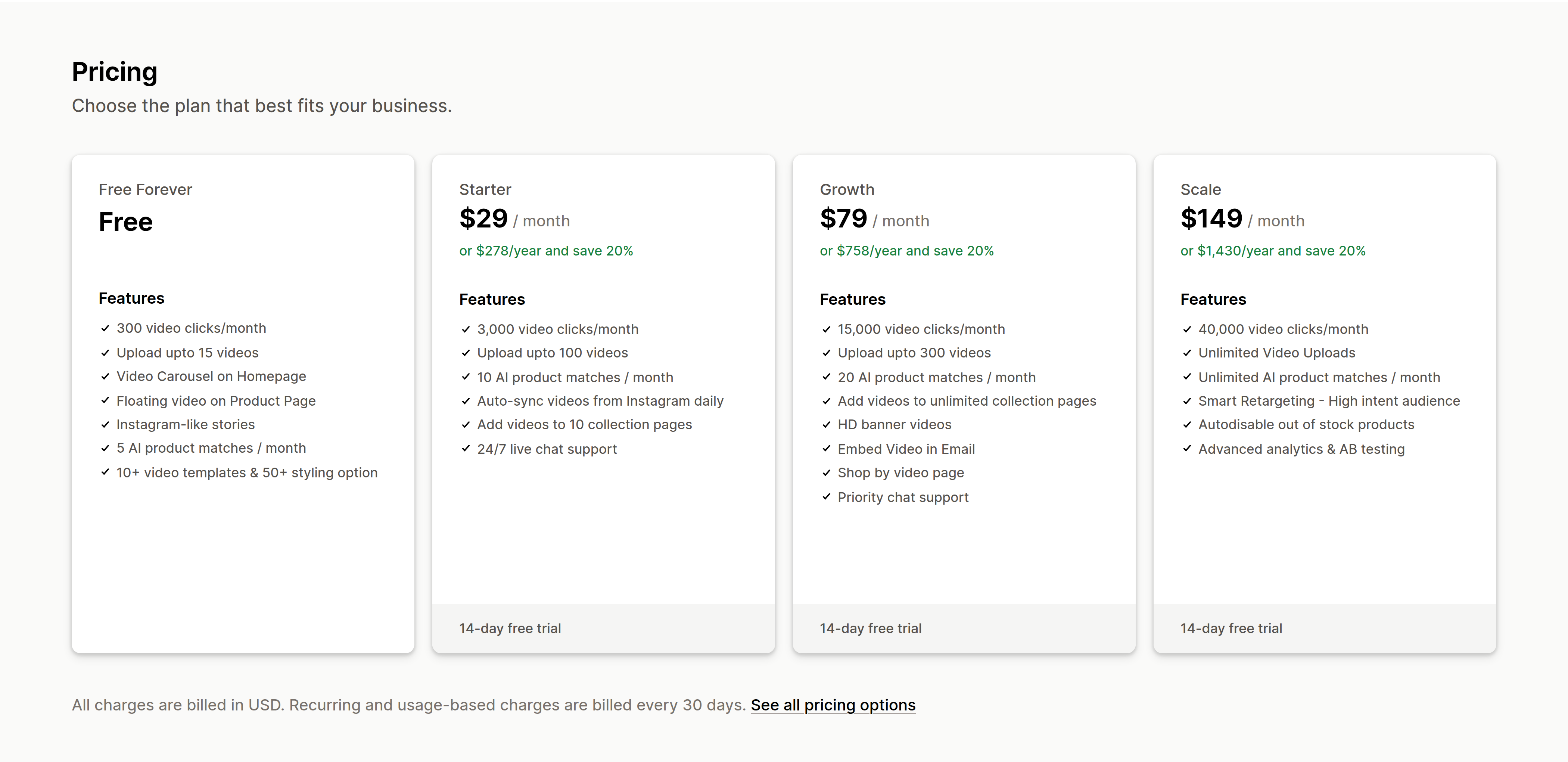 Doran vs Whatmore monthly cost at 3,000, 15,000 and 40,000 video clicks (Whatmore)